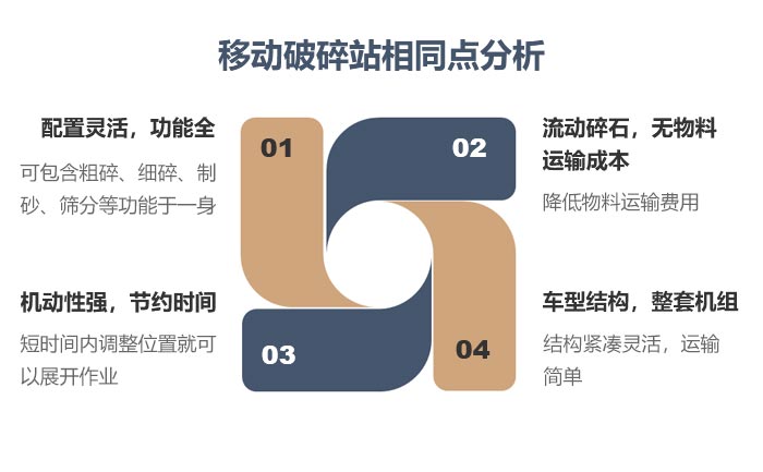 輪胎式vs履帶式，移動(dòng)破碎站相同點(diǎn)