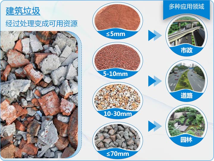 建筑垃圾破碎后價值大